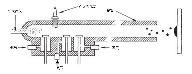 D-GUN