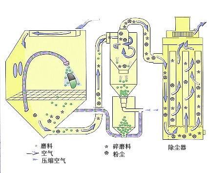 压入式